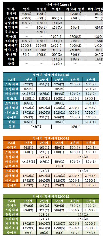 디지몬 마스터즈 온라인! 애니메이션의 감동과 재미를 그대로!! 디지몬 마스터즈 온라인! 애니메이션의 감동과 재미를 그대로!!