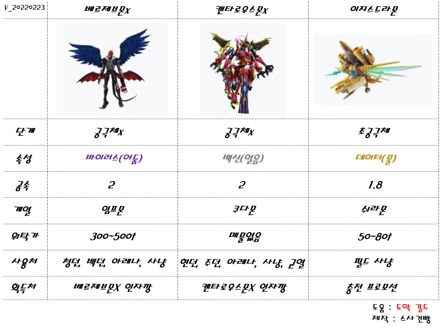 디지몬 마스터즈 온라인! 애니메이션의 감동과 재미를 그대로!! 디지몬 마스터즈 온라인! 애니메이션의 감동과 재미를 그대로!!